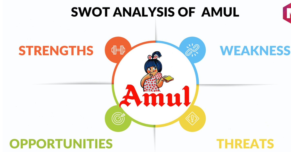 Amul Marketing Strategy: From Zero to Hero