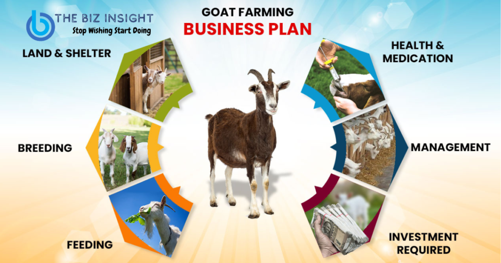 Goat Farming Business Plan